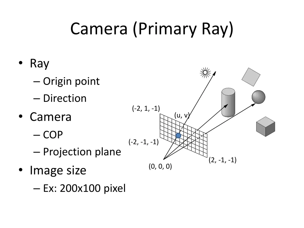 camera primary ray