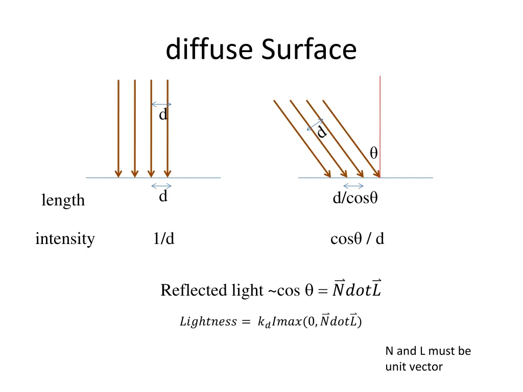 diffuse surface