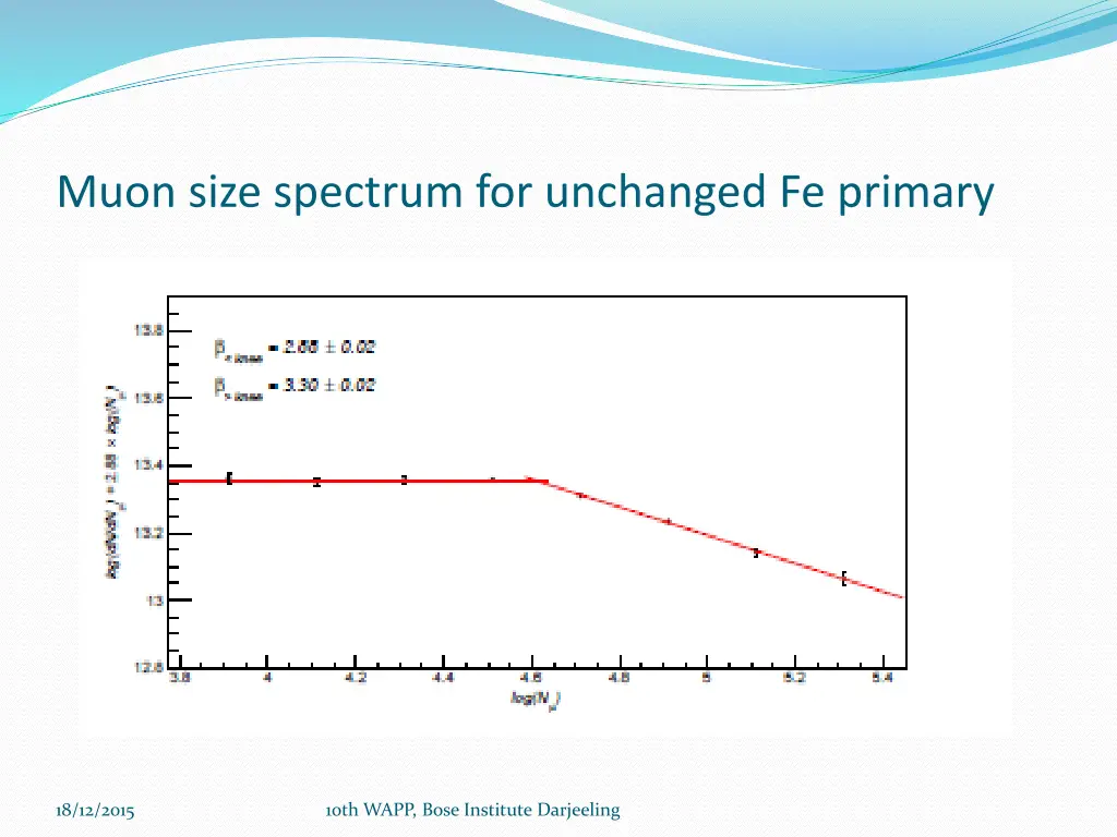 muon size spectrum for unchanged fe primary