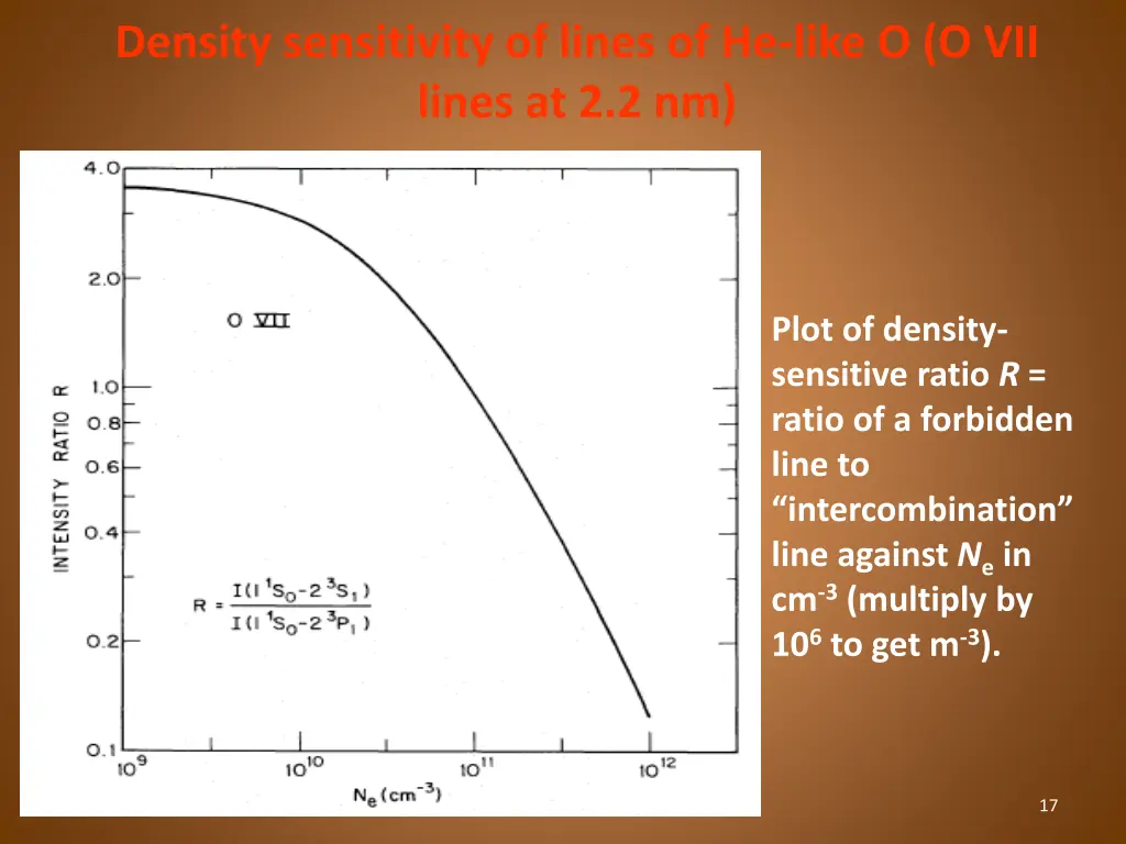 density sensitivity of lines of he like