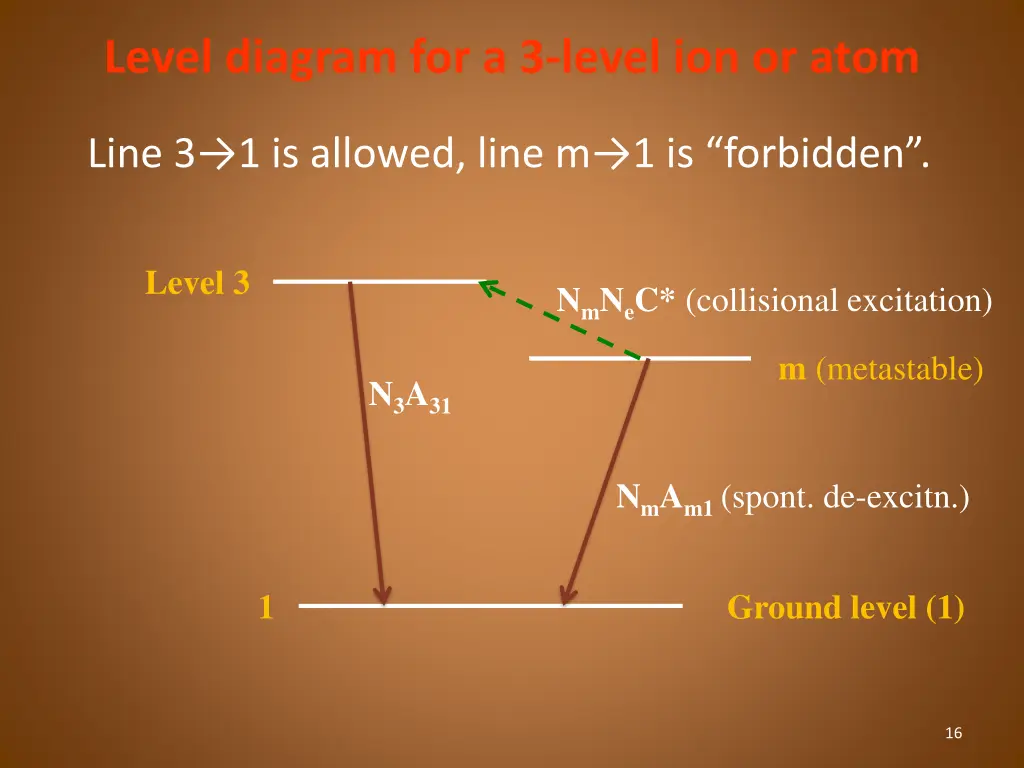 level diagram for a 3 level ion or atom