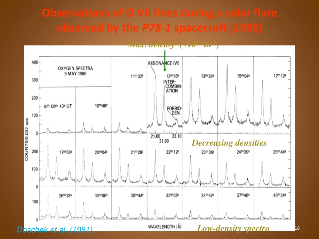 observations of o vii lines during a solar flare