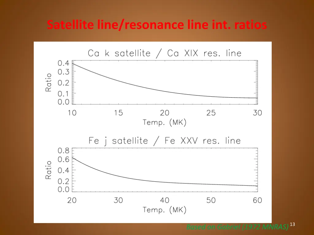 satellite line resonance line int ratios