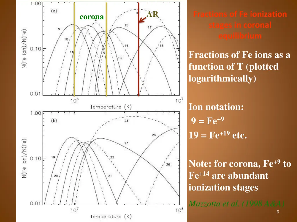 slide6