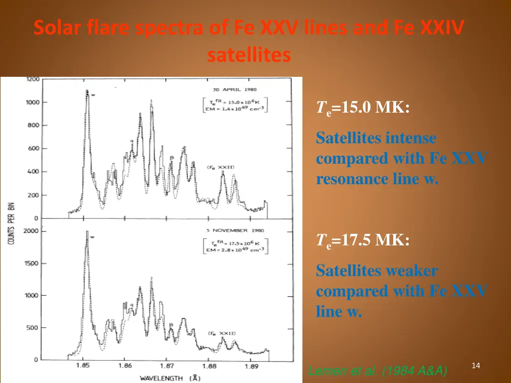 solar flare spectra of fe xxv lines and fe xxiv