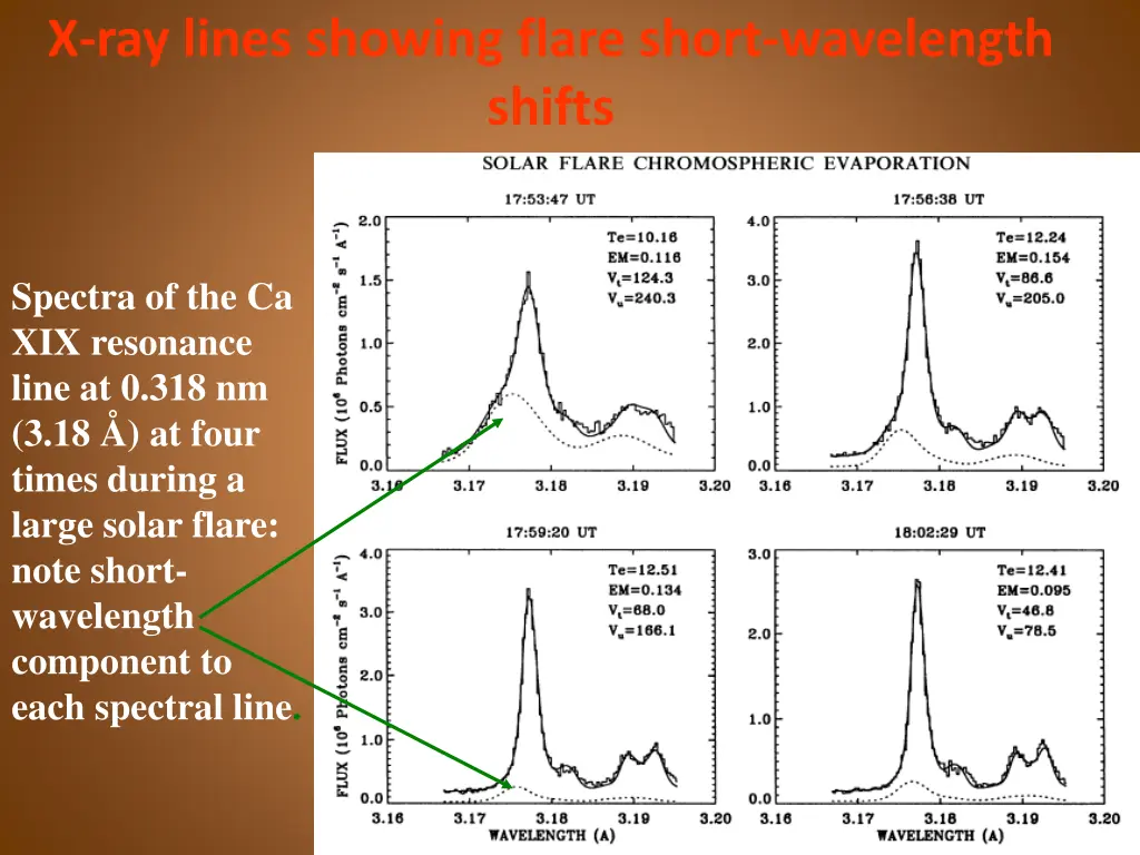 x ray lines showing flare short wavelength shifts