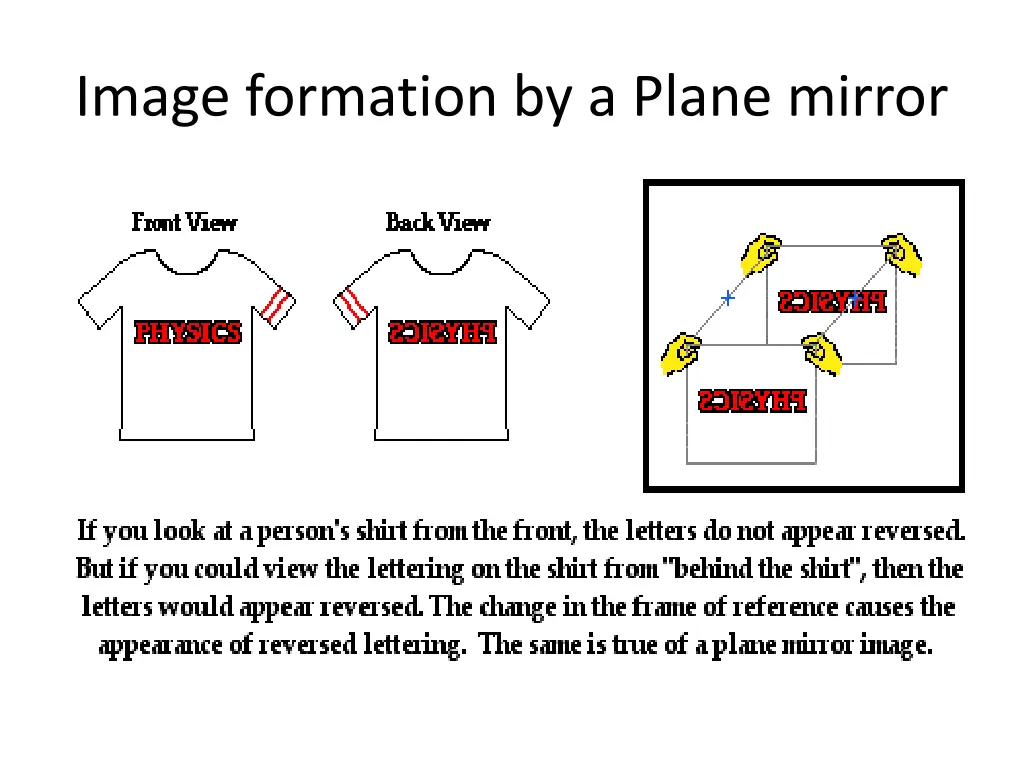 image formation by a plane mirror