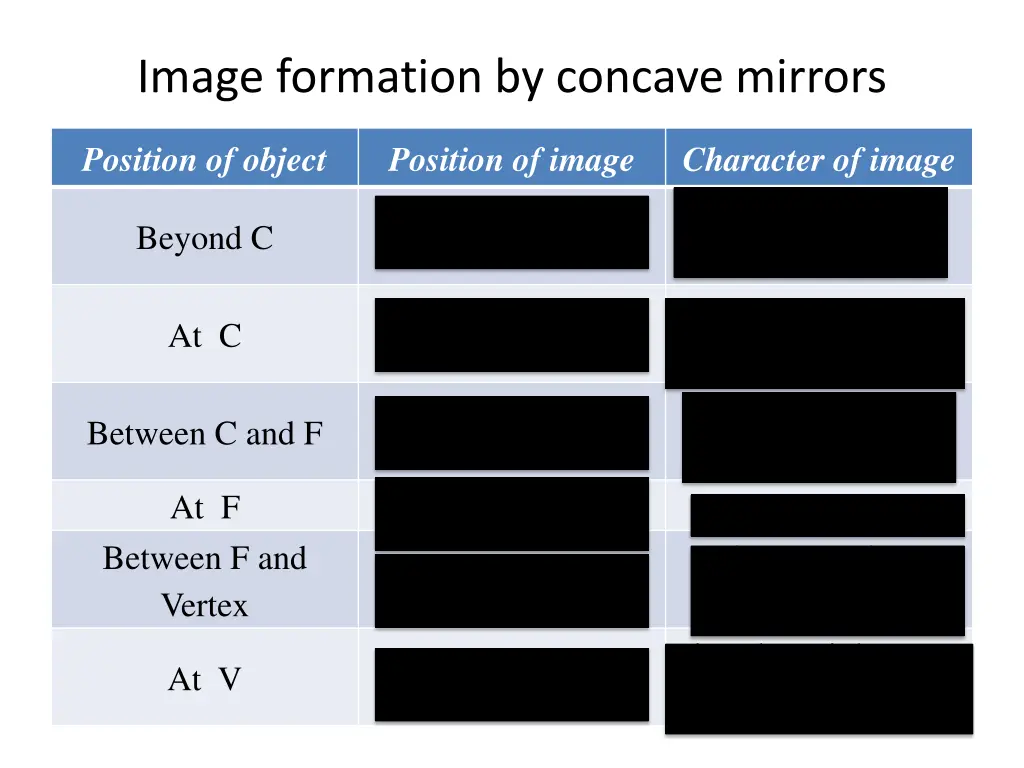 image formation by concave mirrors