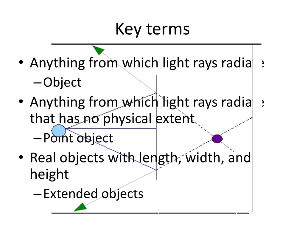 key terms