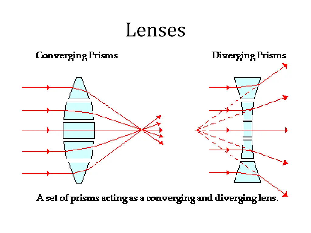 lenses