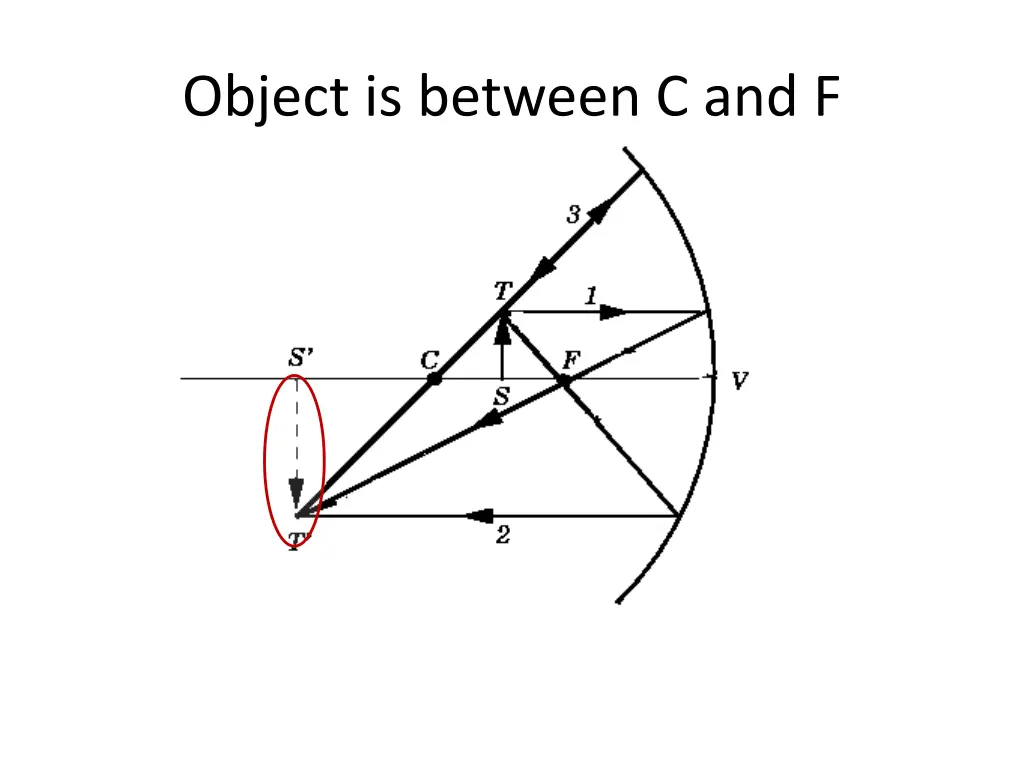 object is between c and f