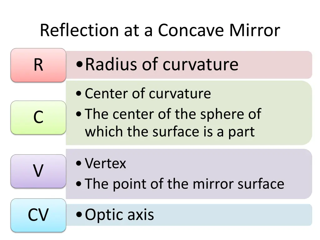 reflection at a concave mirror 1