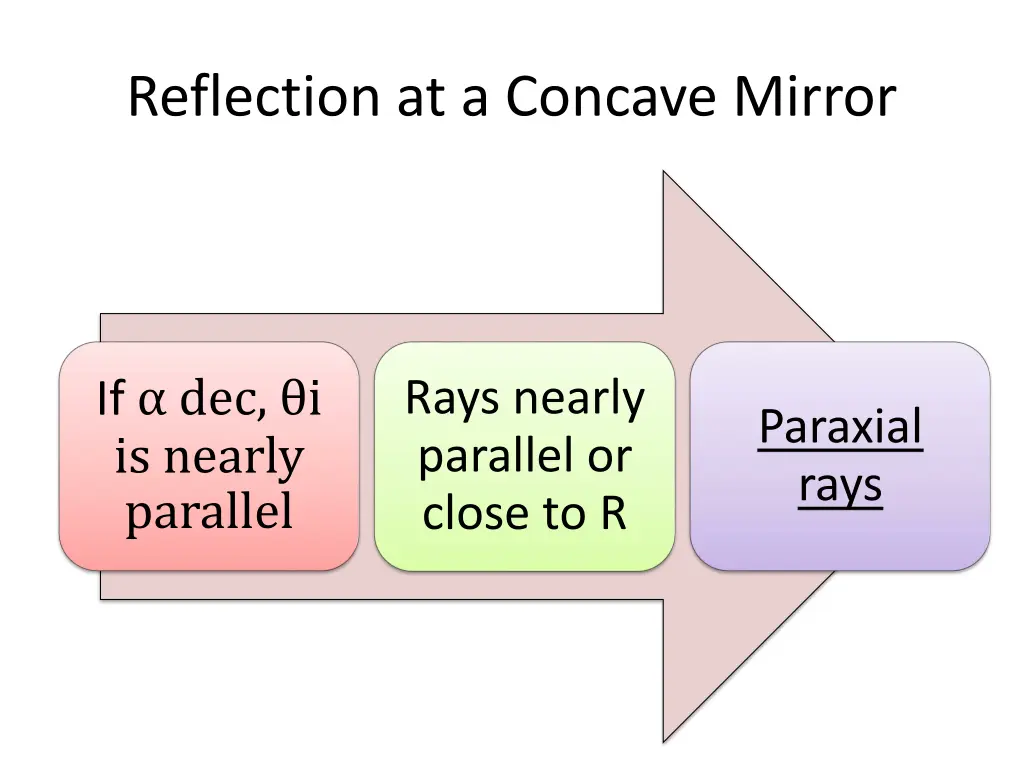 reflection at a concave mirror 2