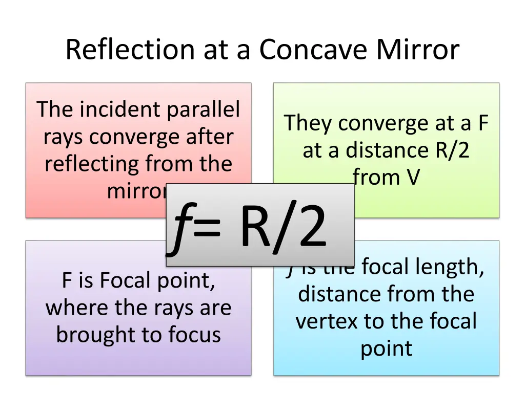 reflection at a concave mirror 6