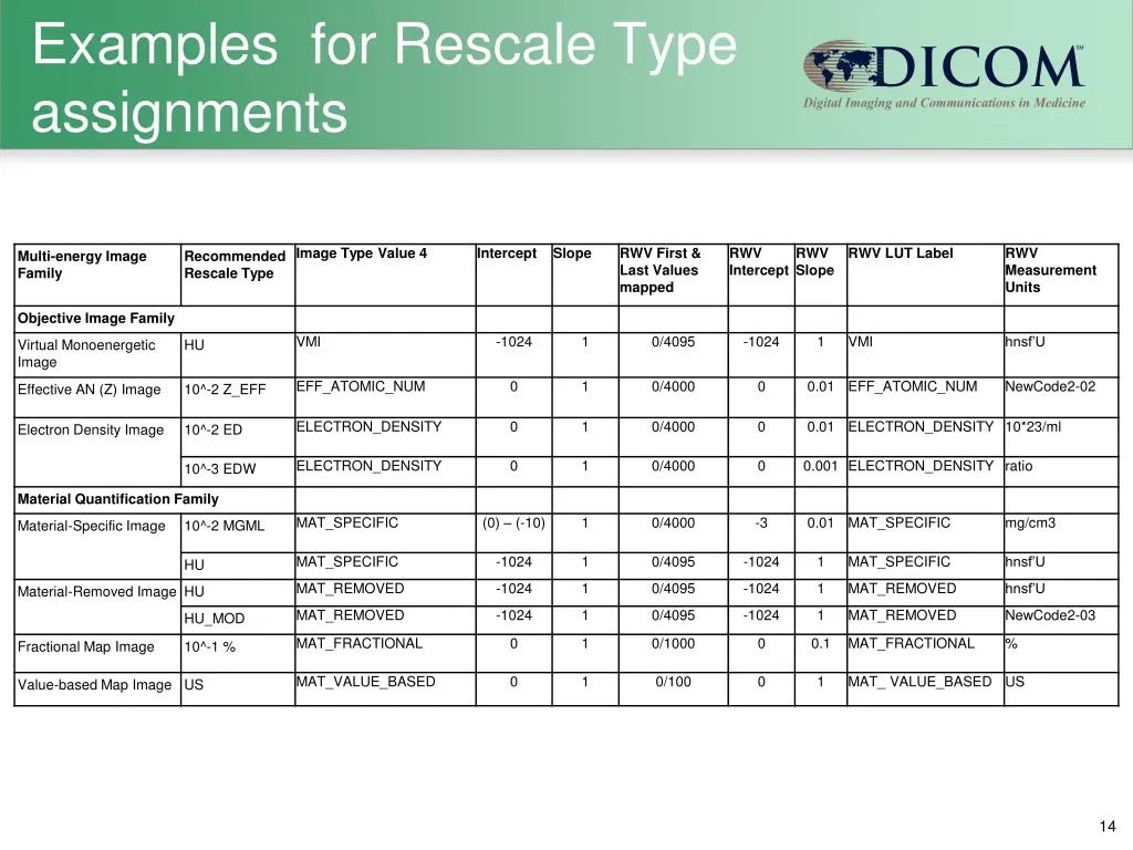 examples for rescale type assignments