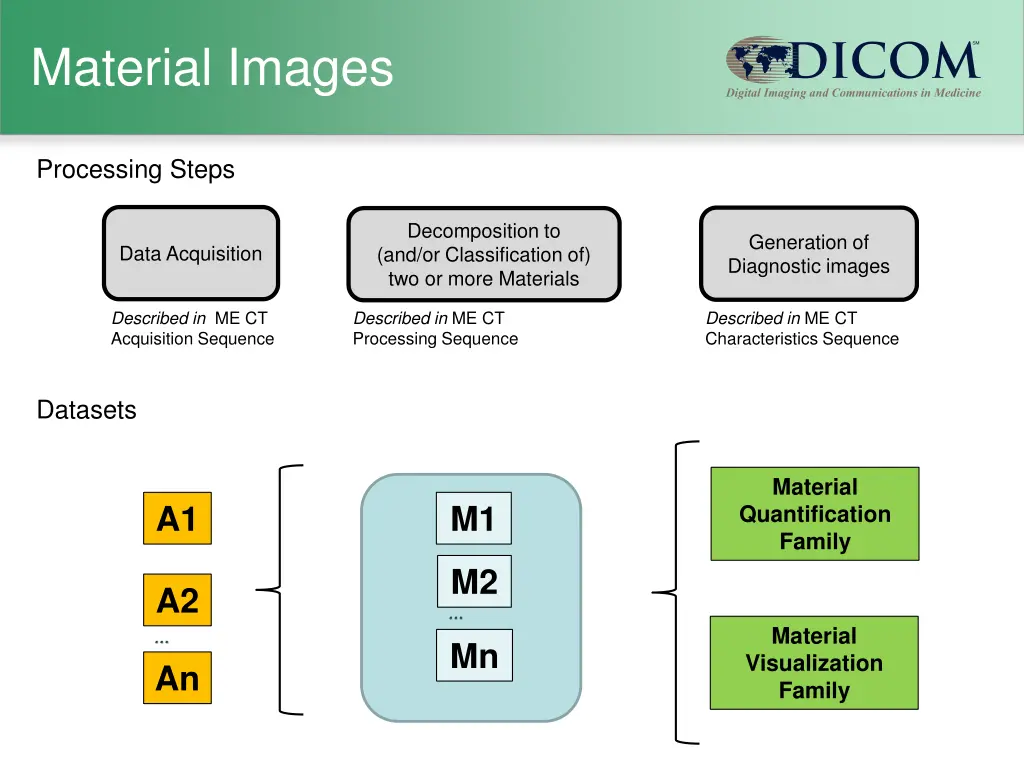 material images