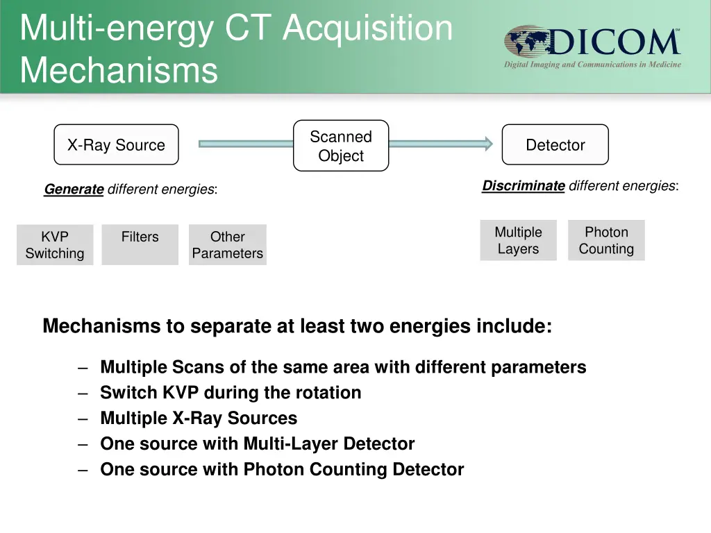 multi energy ct acquisition mechanisms