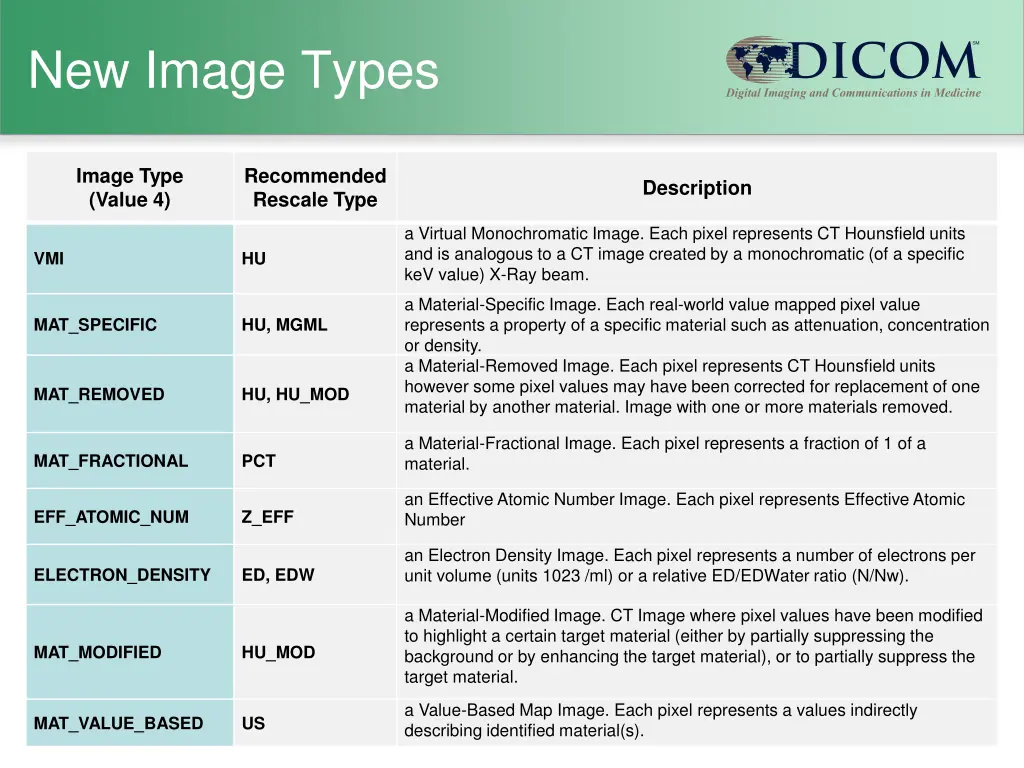 new image types