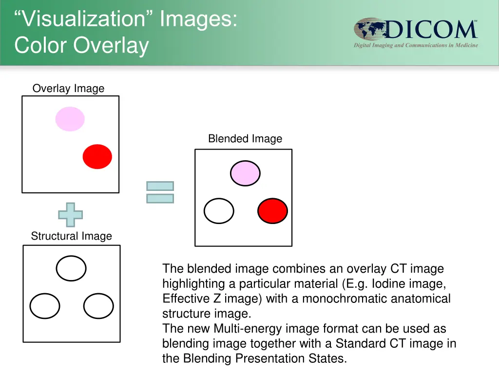 visualization images color overlay