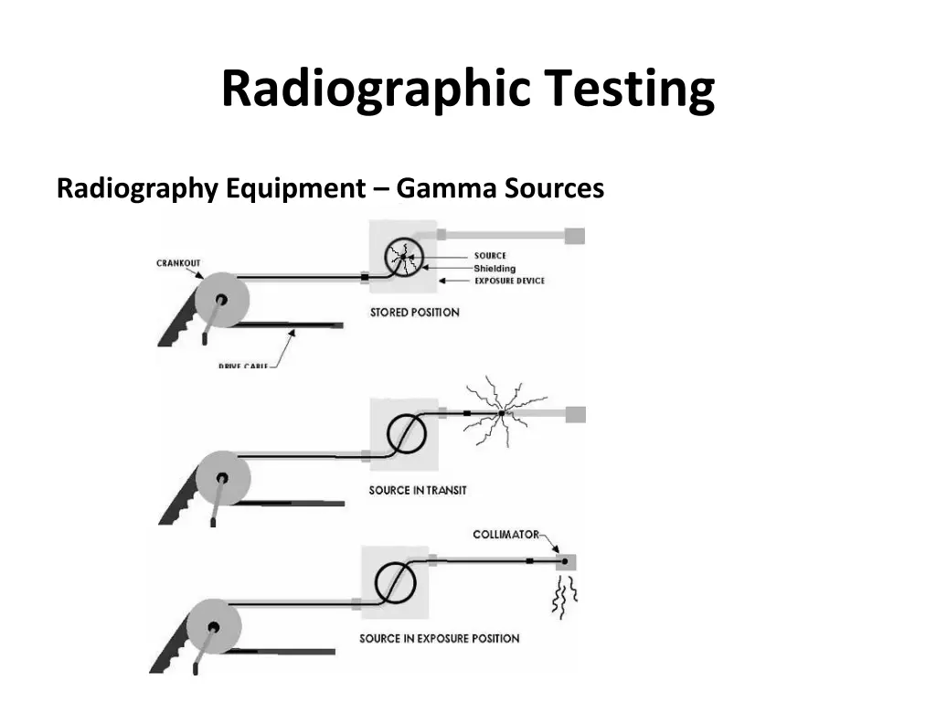 radiographic testing 41