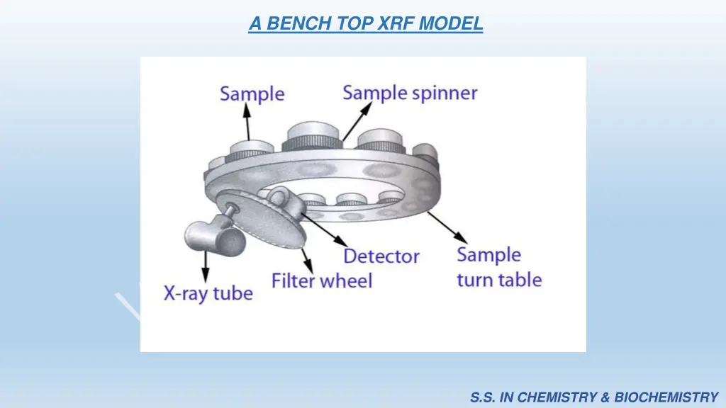 a bench top xrf model