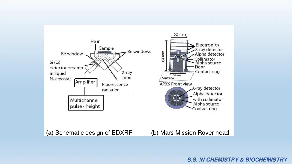 a schematic design of edxrf