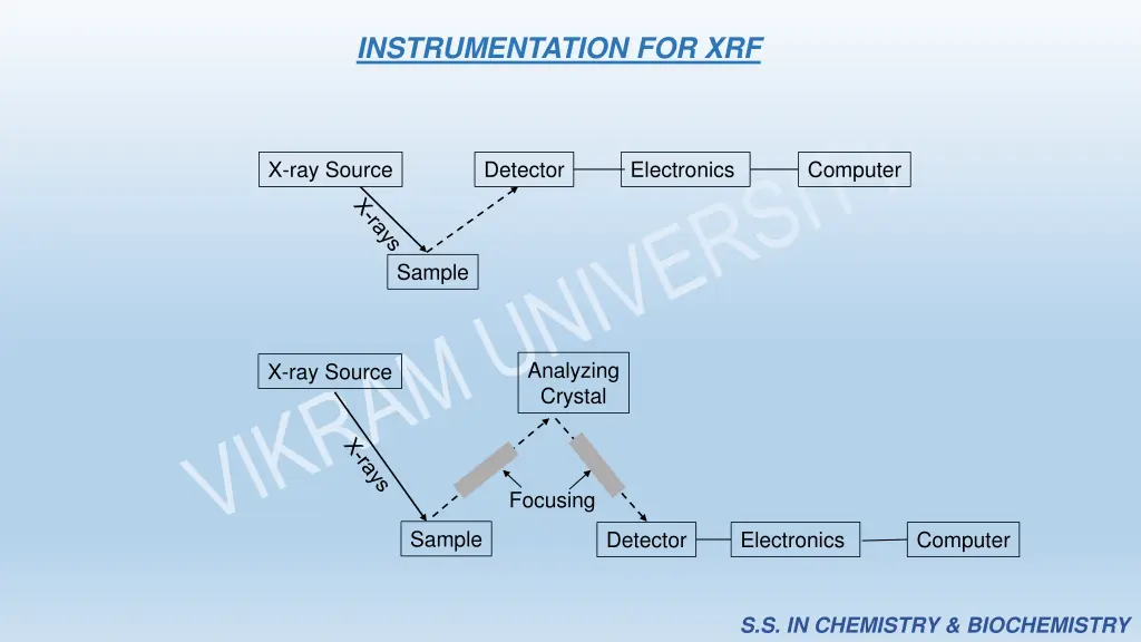 instrumentation for xrf