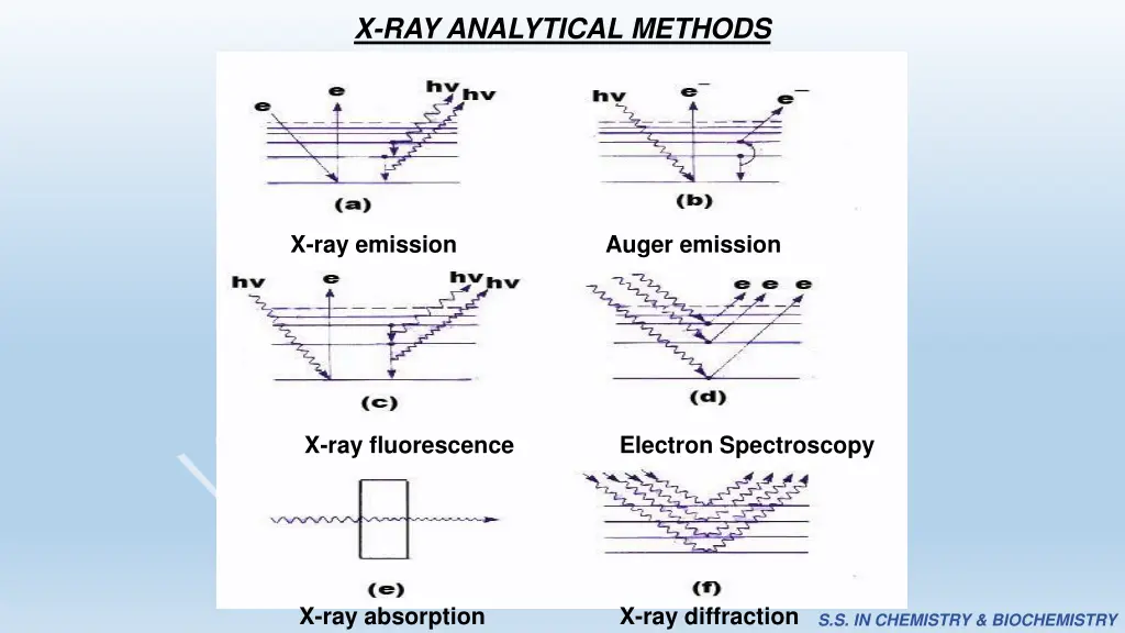 x ray analytical methods