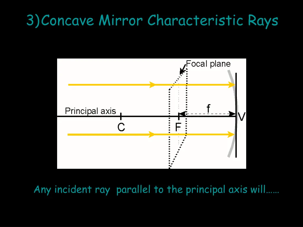 3 concave mirror characteristic rays 2