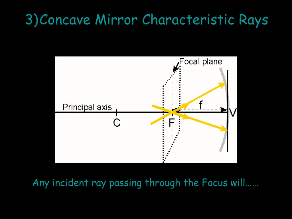 3 concave mirror characteristic rays 4