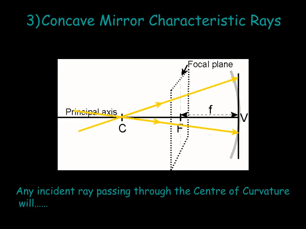 3 concave mirror characteristic rays 6