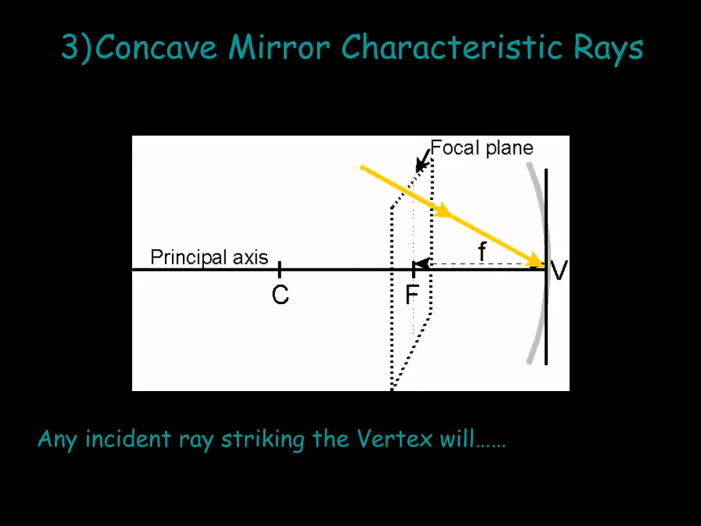 3 concave mirror characteristic rays 8