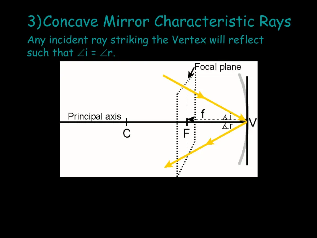 3 concave mirror characteristic rays 9