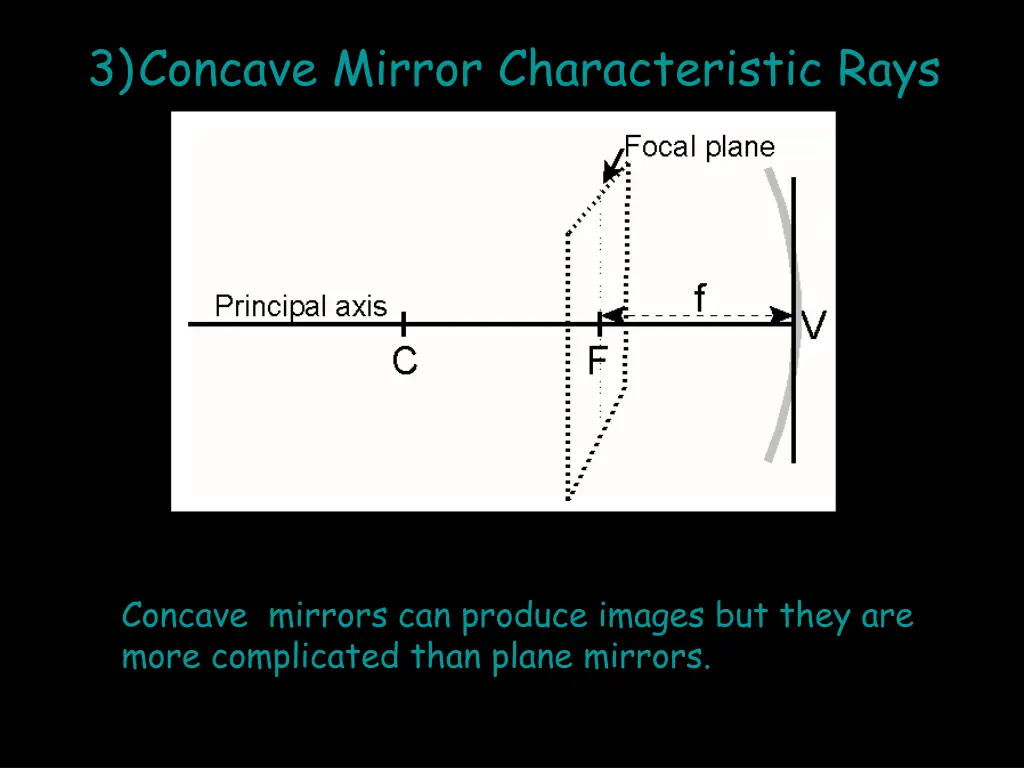 3 concave mirror characteristic rays