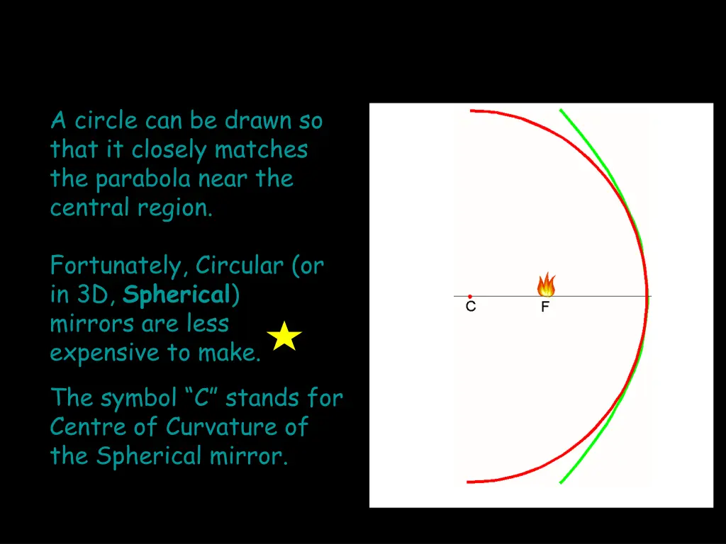 a circle can be drawn so that it closely matches