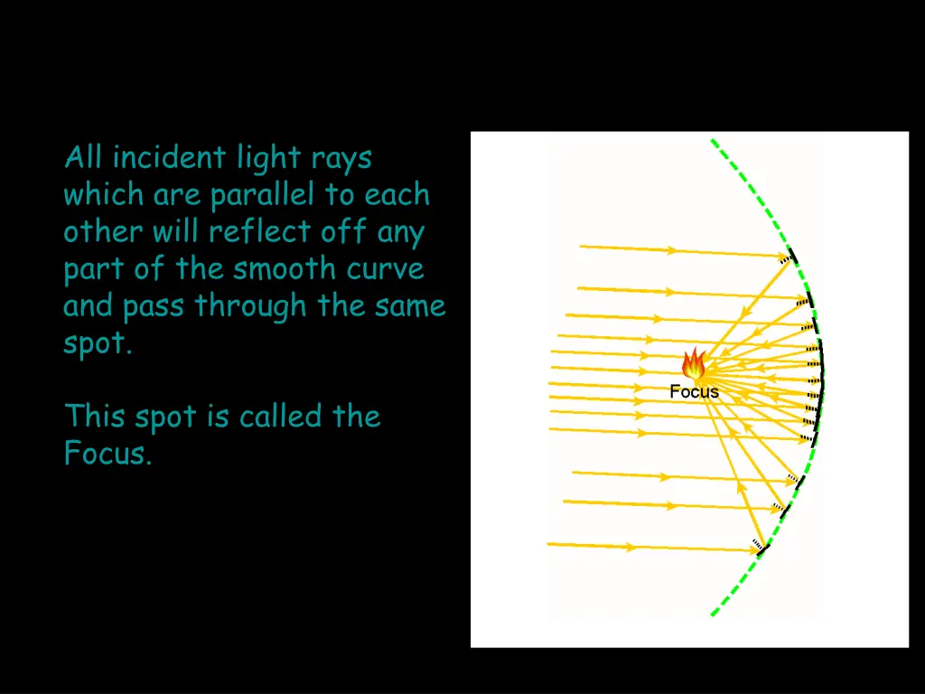 all incident light rays which are parallel