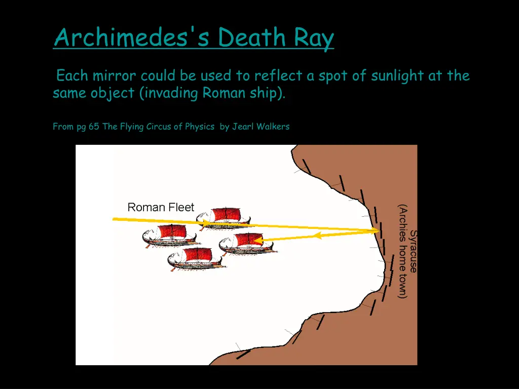 archimedes s death ray