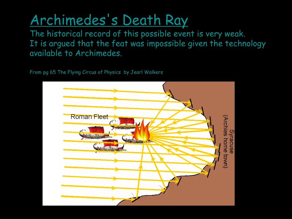 archimedes s death ray the historical record