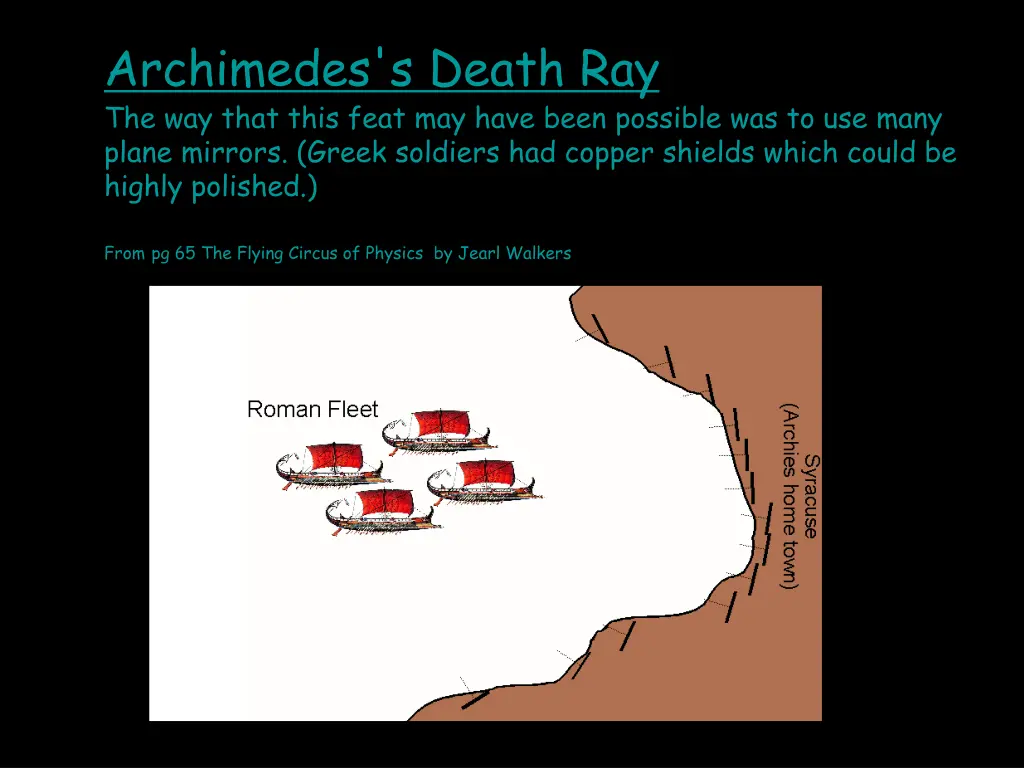 archimedes s death ray the way that this feat