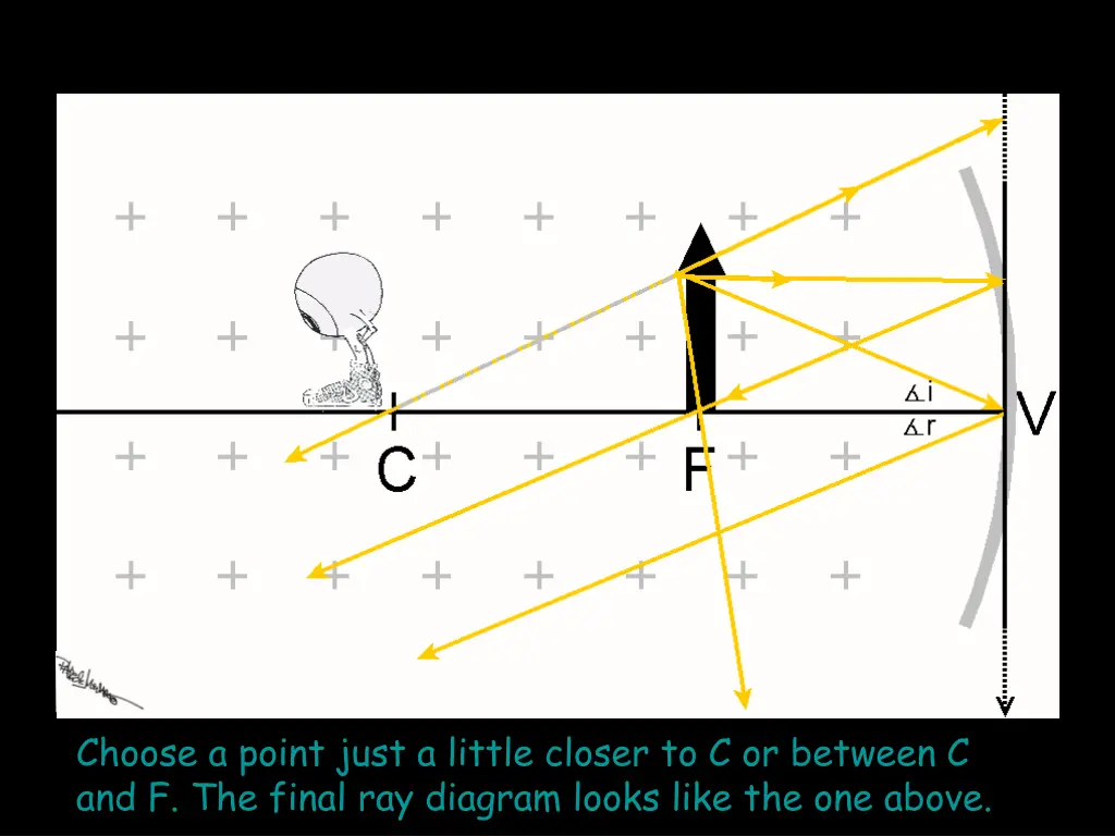 choose a point just a little closer