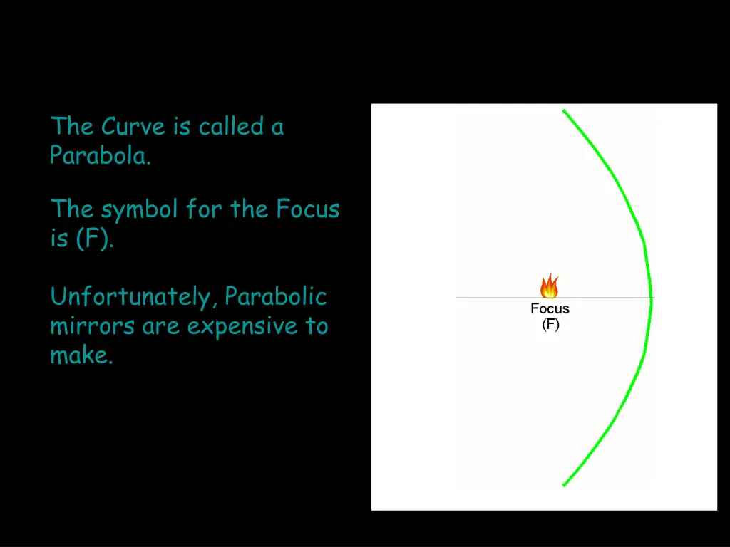 the curve is called a parabola