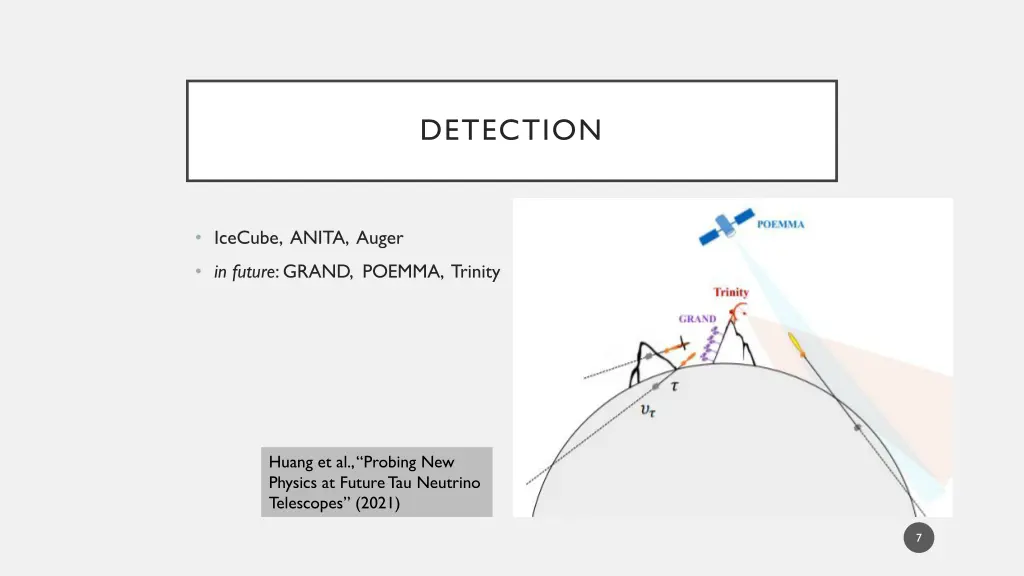 detection