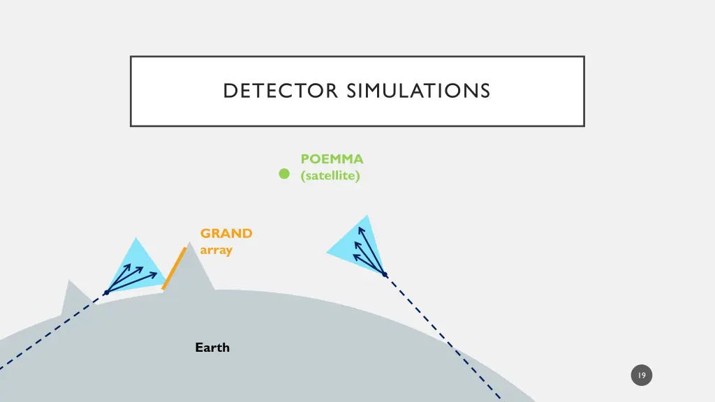 detector simulations