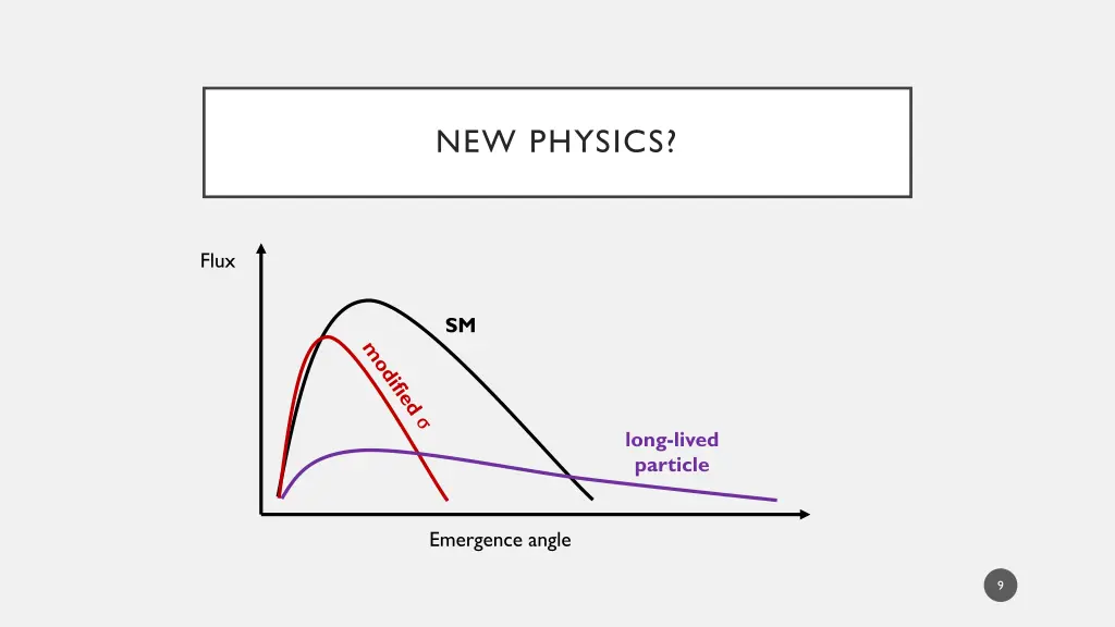 new physics 1