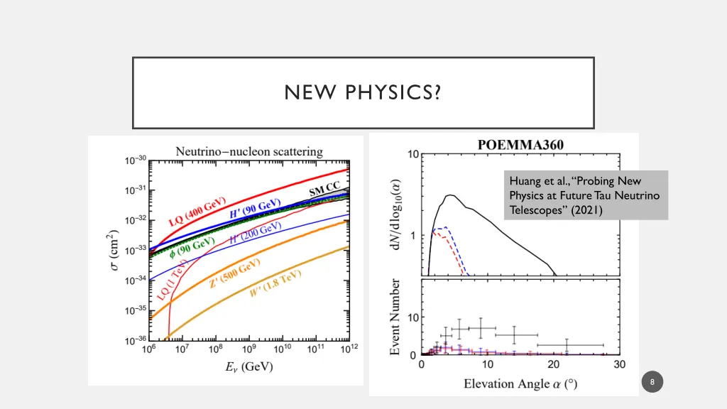 new physics