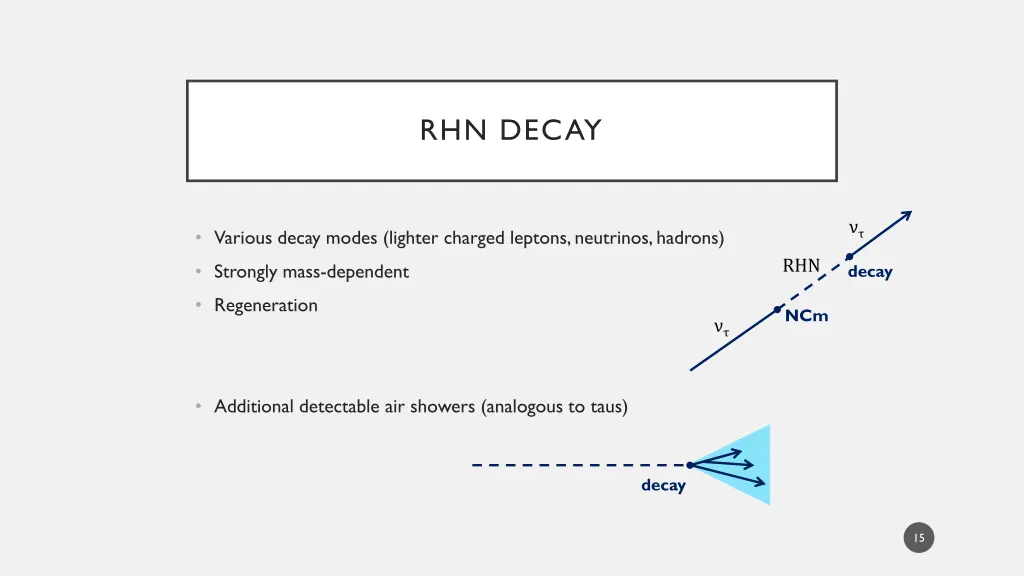 rhn decay