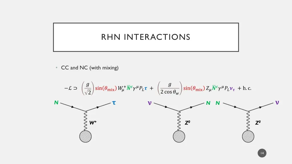 rhn interactions