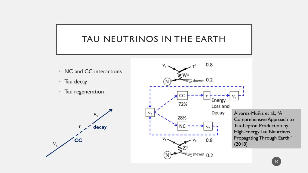 tau neutrinos in the earth