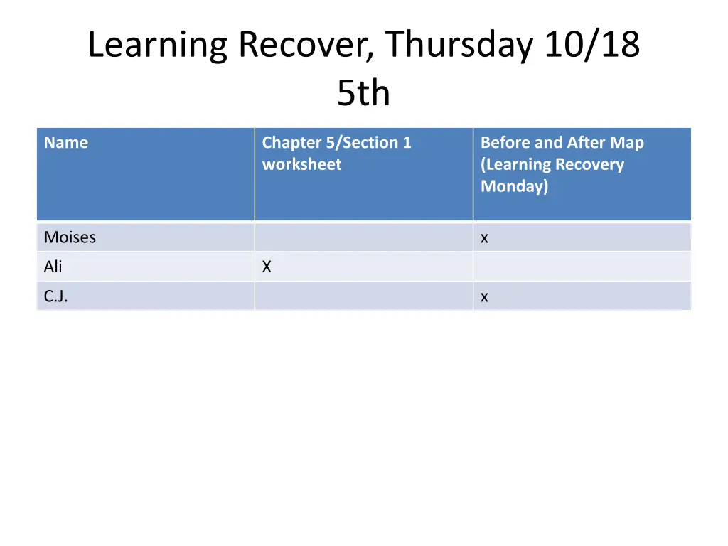 learning recover thursday 10 18 5th