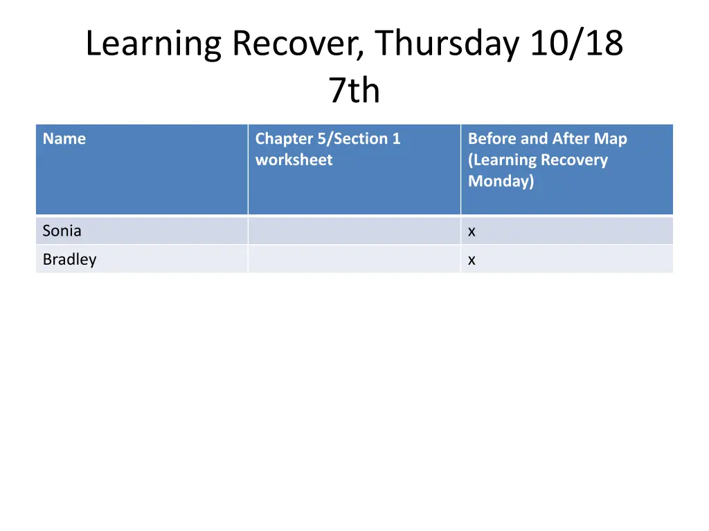 learning recover thursday 10 18 7th